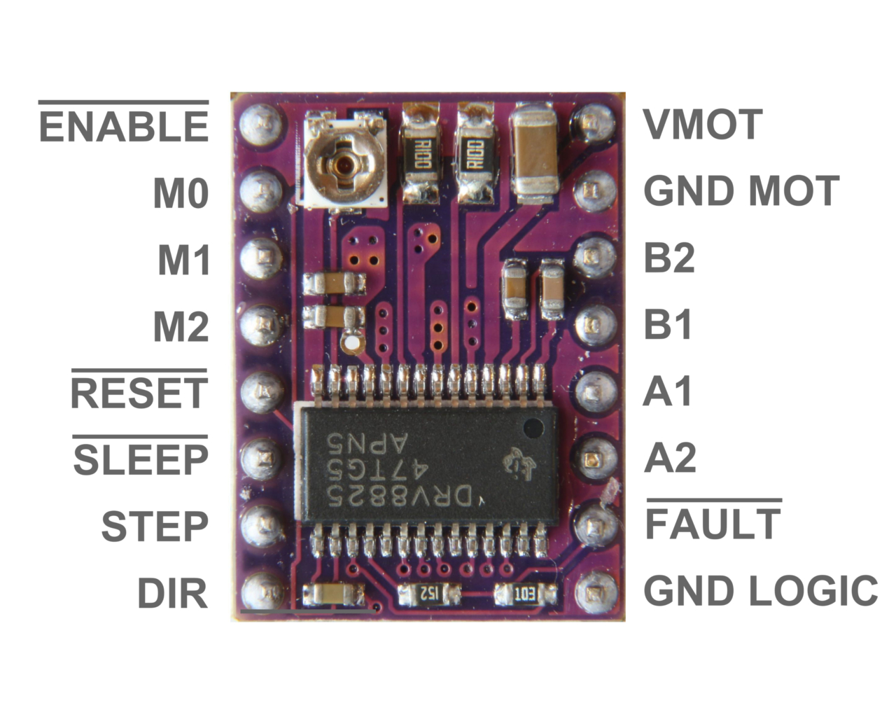 DRV8825-pinout